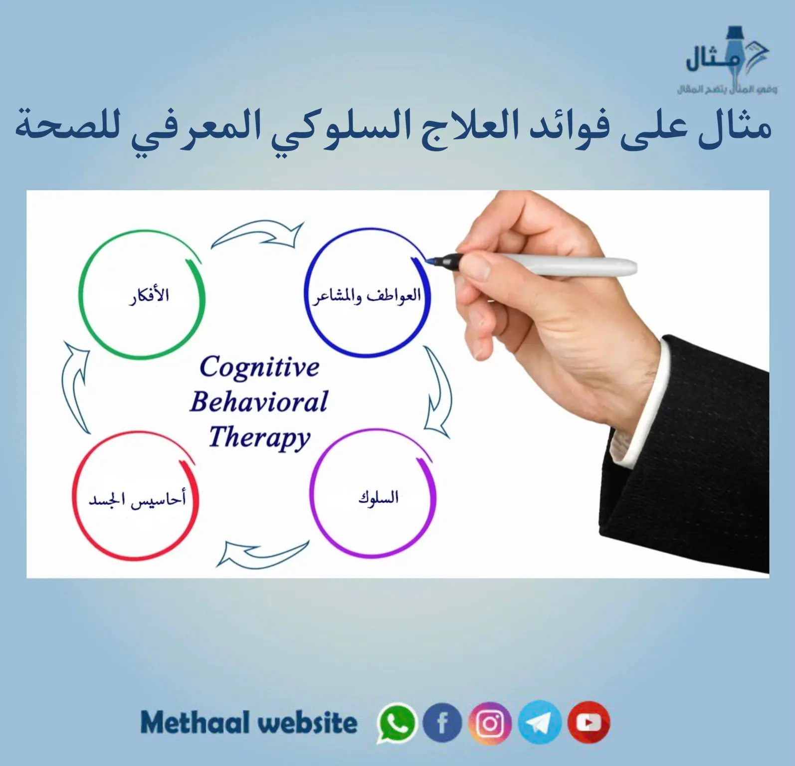 مثال على فوائد العلاج السلوكي المعرفي للصحة مثال على فوائد العلاج السلوكي المعرفي للصحة