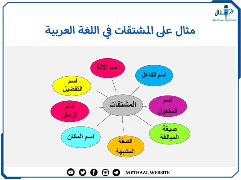مثال على المشتقات في اللغة العربية مثال على المشتقات في اللغة العربية