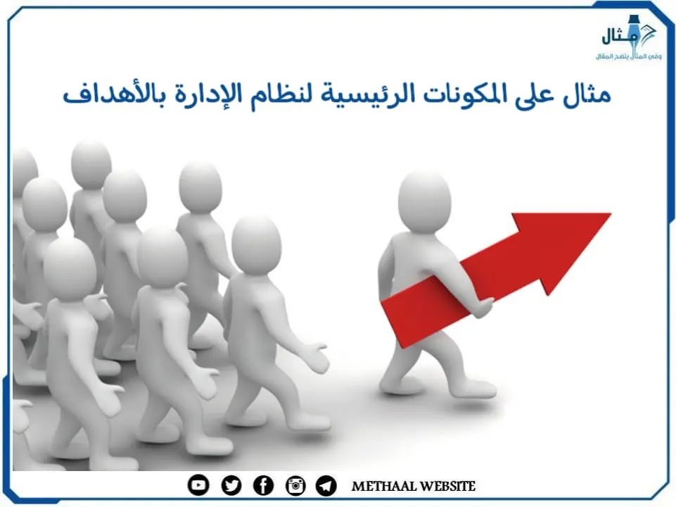 مثال على المكونات الرئيسية لنظام الإدارة بالأهداف مثال على المكونات الرئيسية لنظام الإدارة بالأهداف