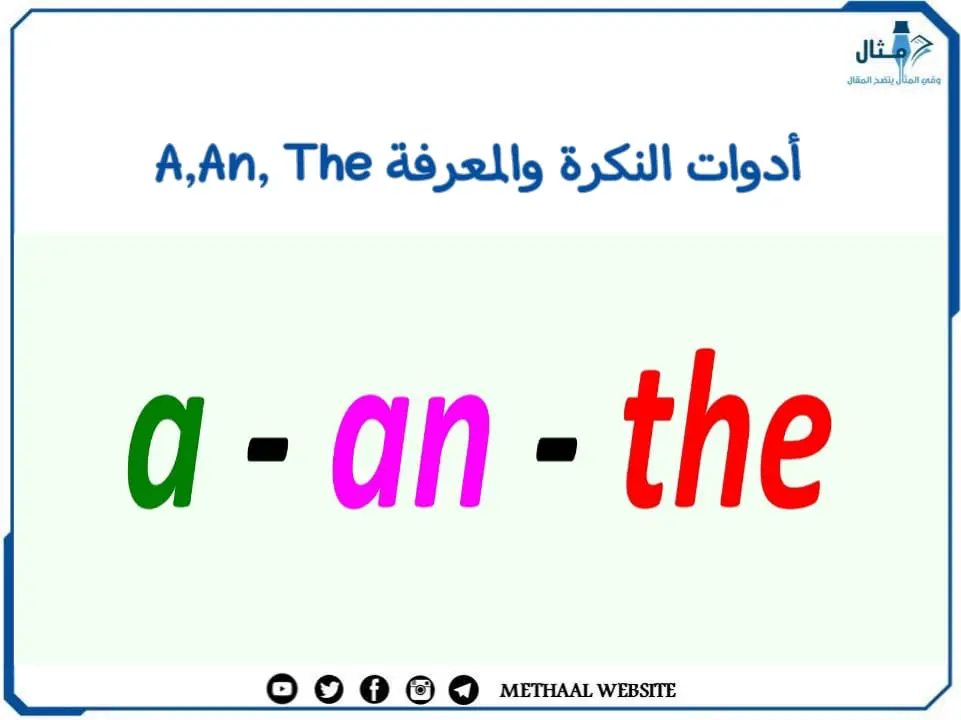 أدوات النكرة والمعرفة A,An, The أدوات النكرة والمعرفة A,An, The