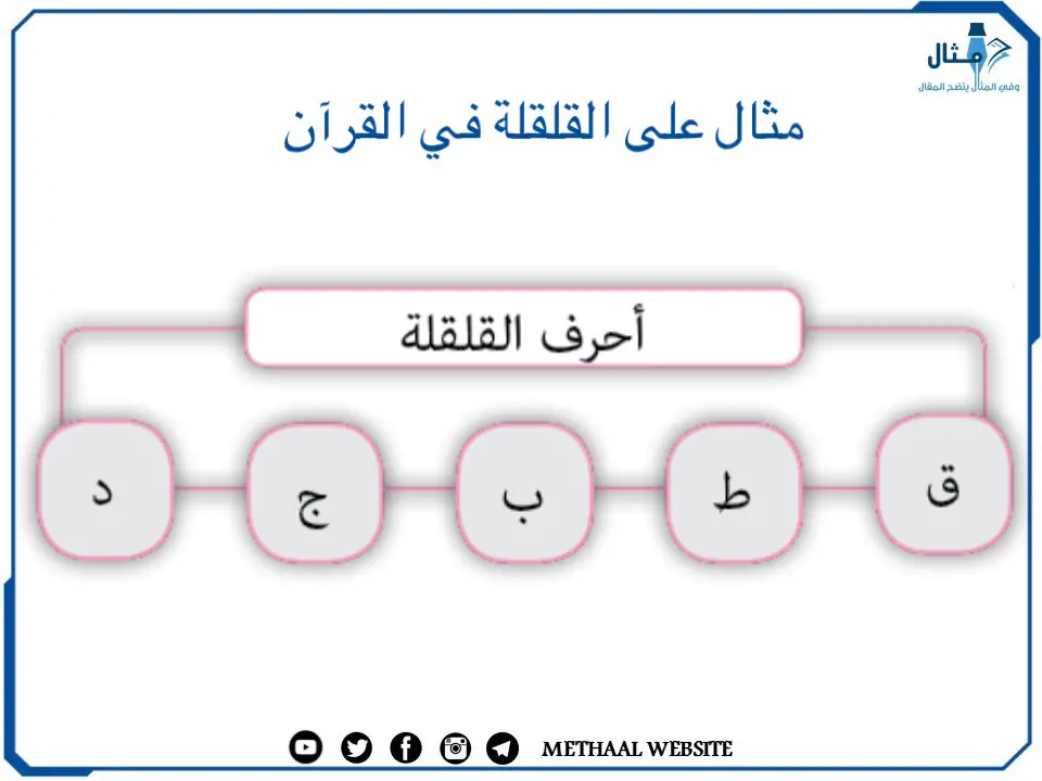 مثال على القلقلة في القرآن