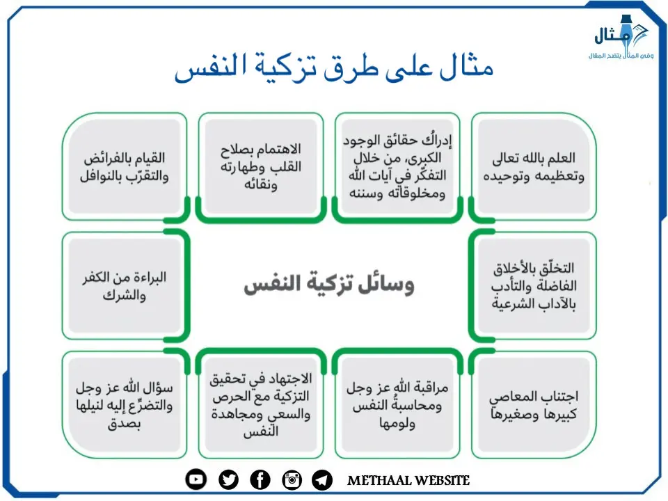 مثال على طرق تزكية النفس