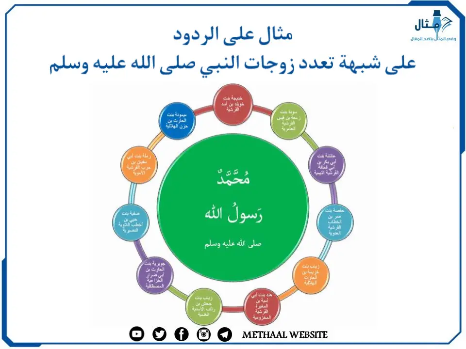 مثال على الردود على شبهة تعدد زوجات النبي صلى الله عليه وسلم مثال على الردود على شبهة تعدد زوجات النبي صلى الله عليه وسلم