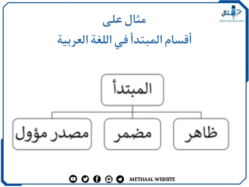 مثال على أقسام المبتدأ في اللغة العربية