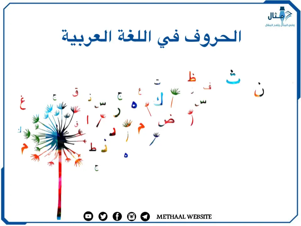 الحروف في اللغة العربية الحروف في اللغة العربية