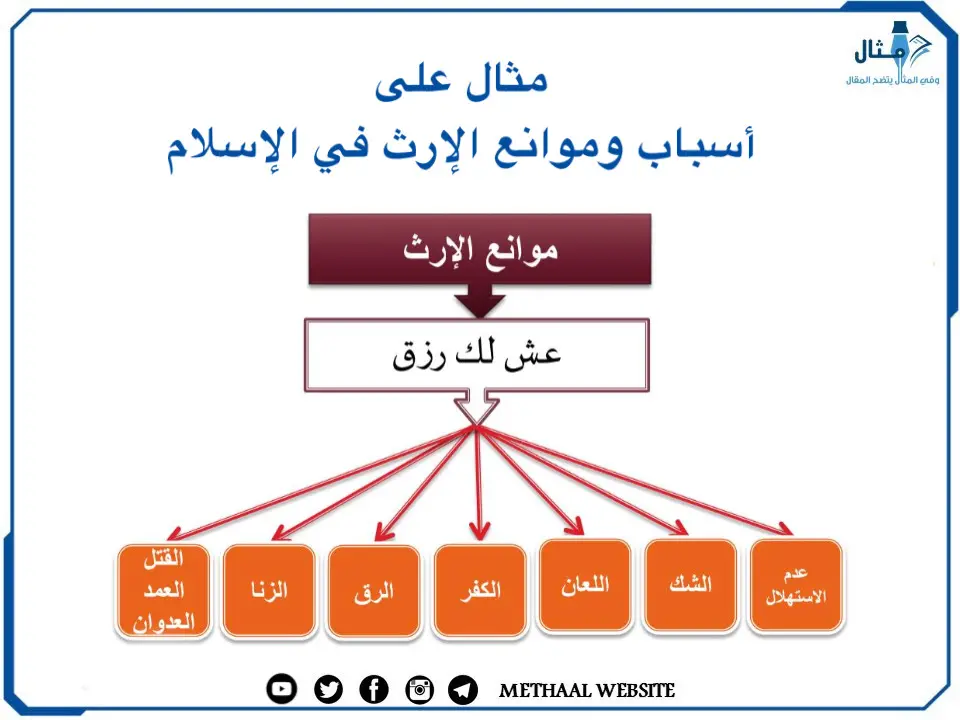 مثال على أسباب وموانع الإرث في الإسلام