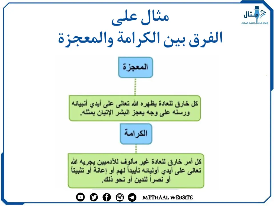 مثال على الفرق بين الكرامة والمعجزة