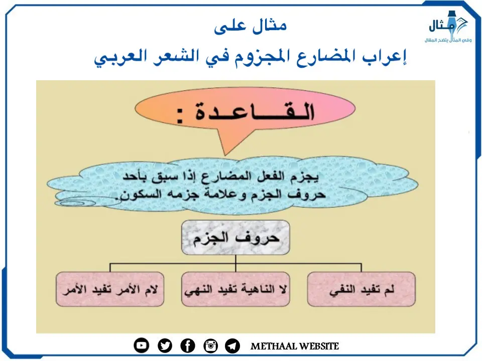 مثال على إعراب المضارع المجزوم في الشعر العربي مثال على إعراب المضارع المجزوم في الشعر العربي