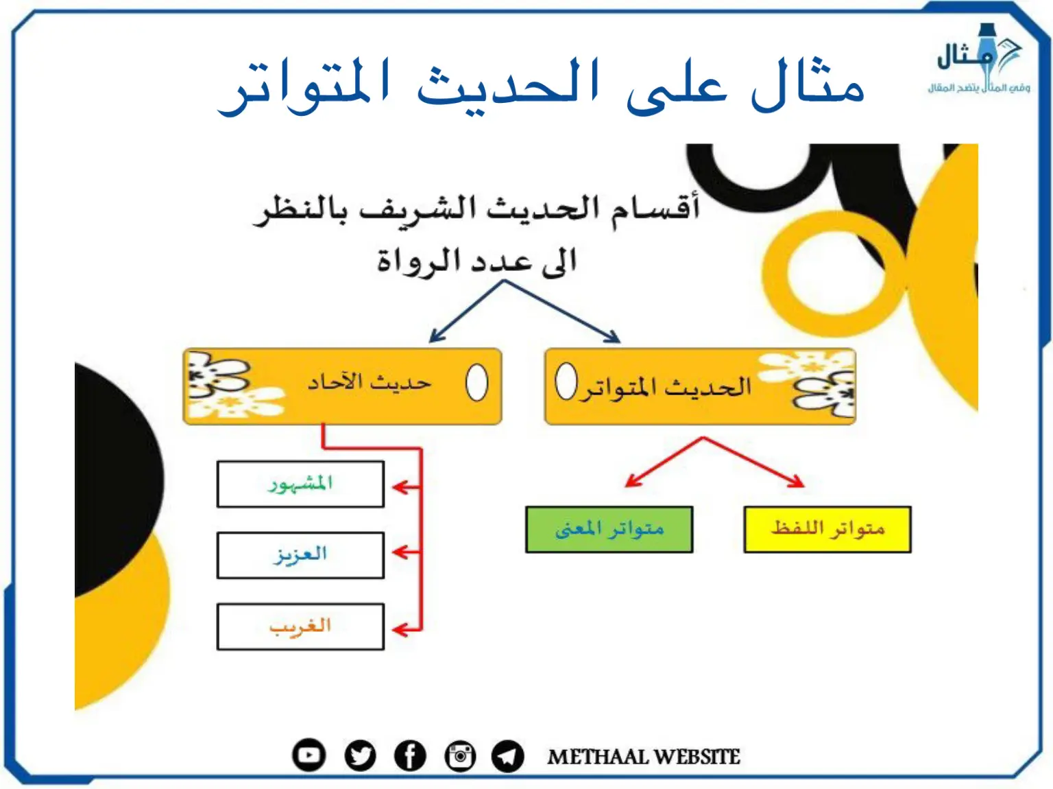 مثال على الحديث المتواتر