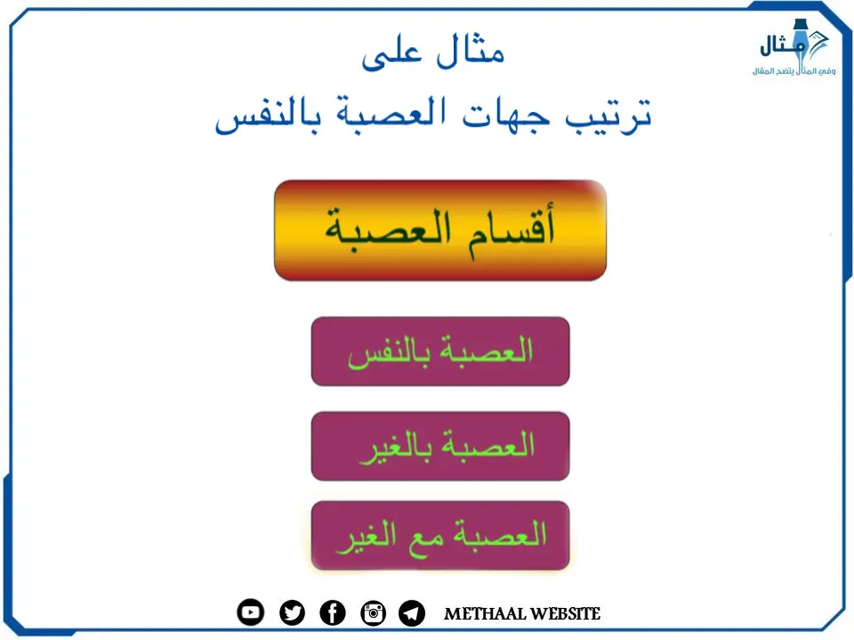 مثال على ترتيب جهات العصبة بالنفس مثال على ترتيب جهات العصبة بالنفس