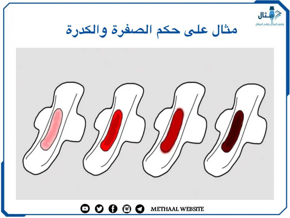 مثال على حكم الصفرة والكدرة