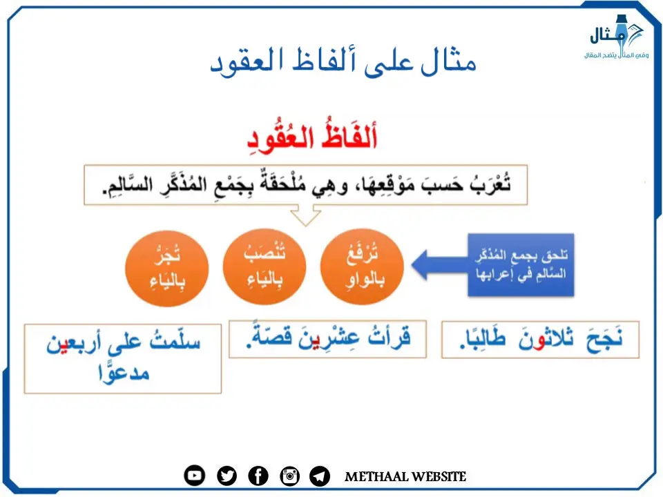 مثال على ألفاظ العقود 