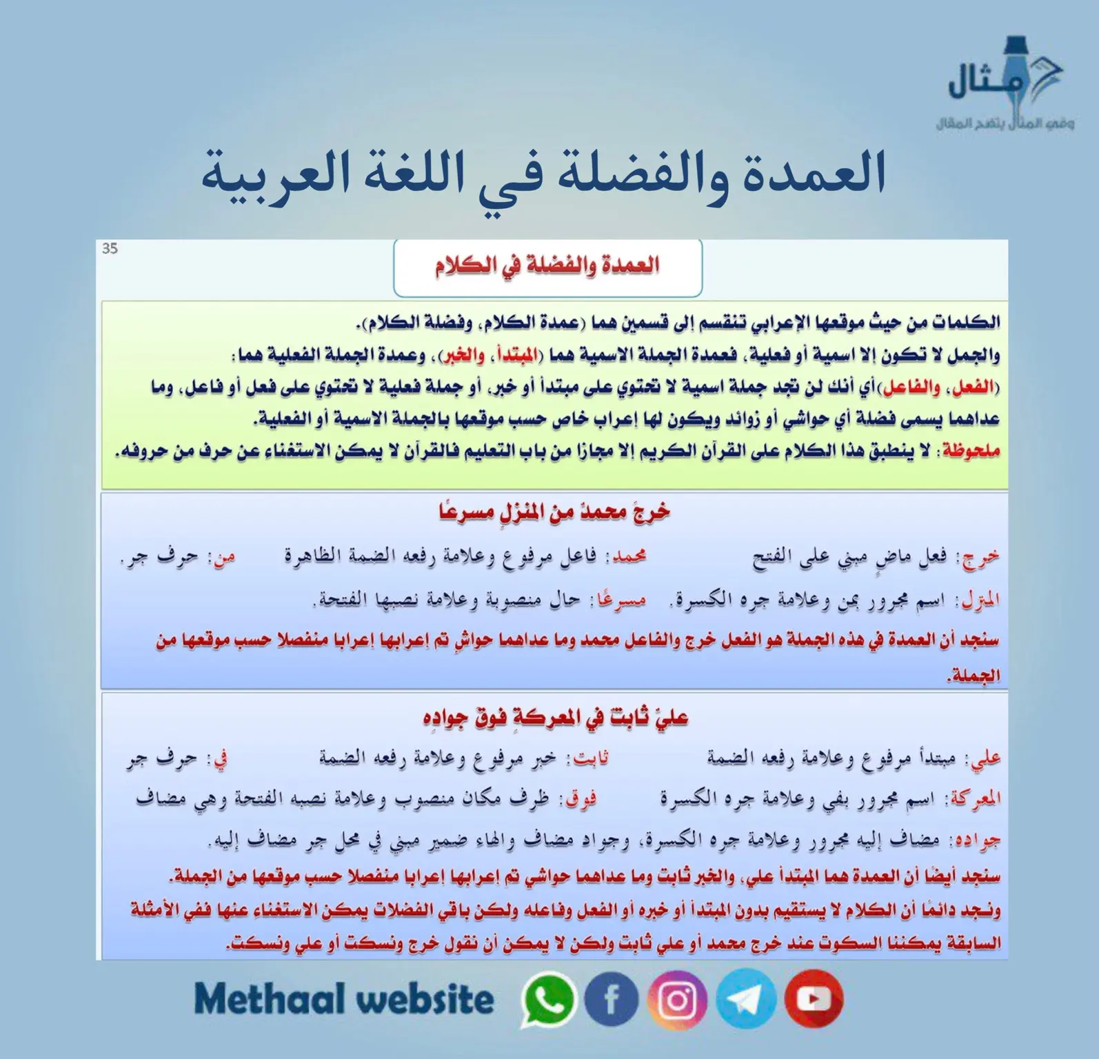 العمدة والفضلة في اللغة العربية العمدة والفضلة في اللغة العربية
