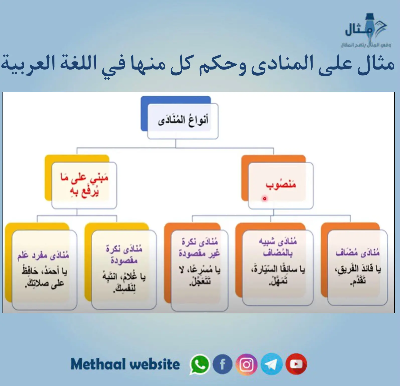 مثال على المنادى وحكم كل منها في اللغة العربية 