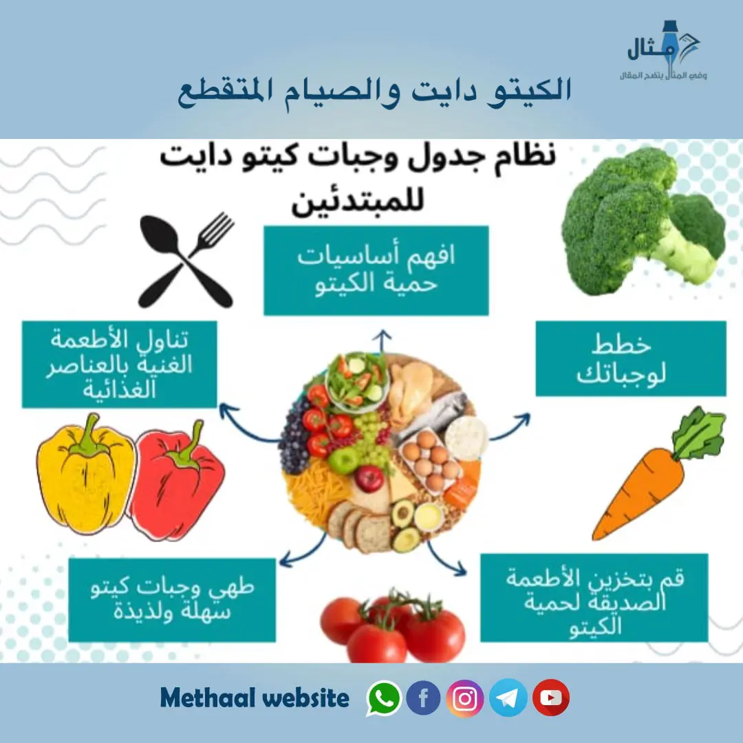 الكيتو دايت والصيام المتقطع الكيتو دايت والصيام المتقطع