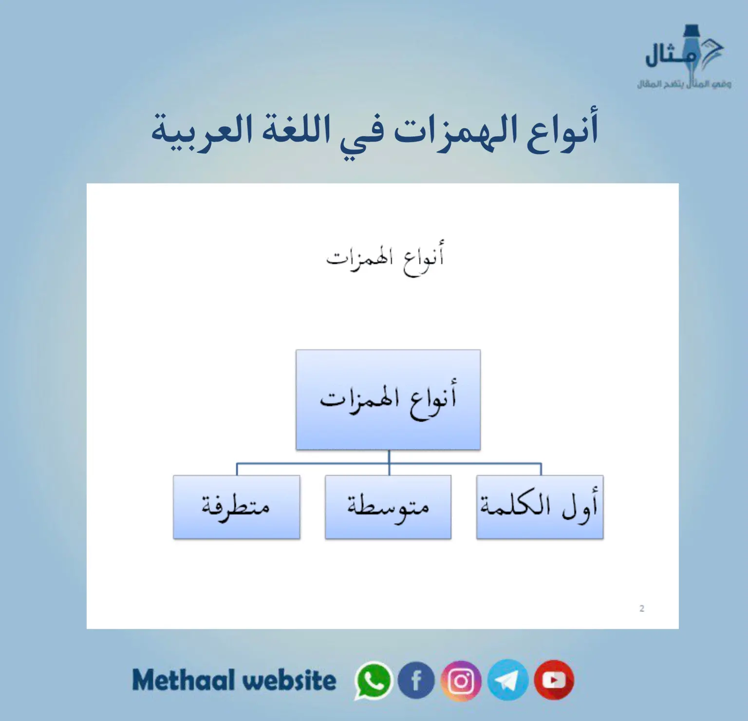 أنواع الهمزات في اللغة العربية 