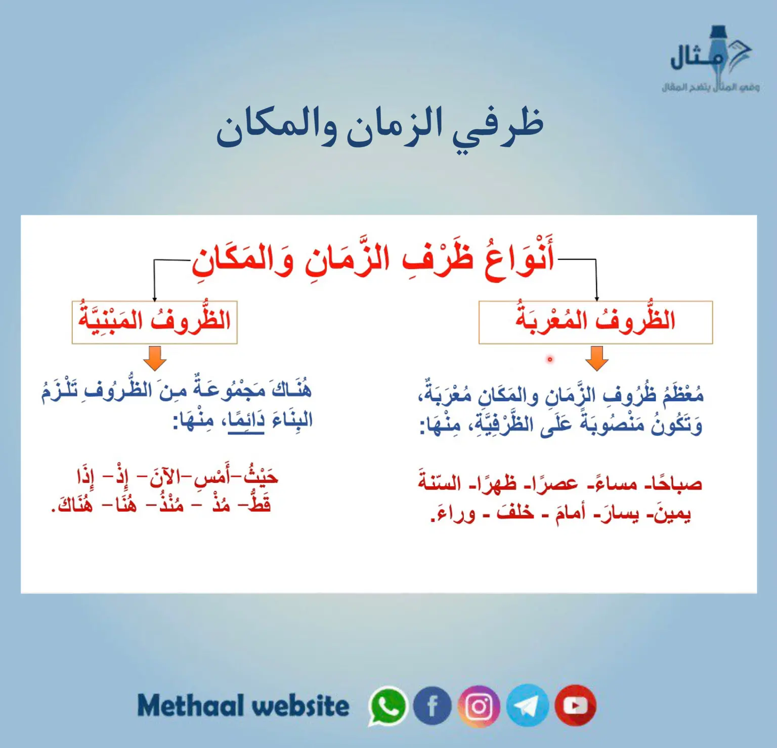 ظرفي الزمان والمكان ظرفي الزمان والمكان