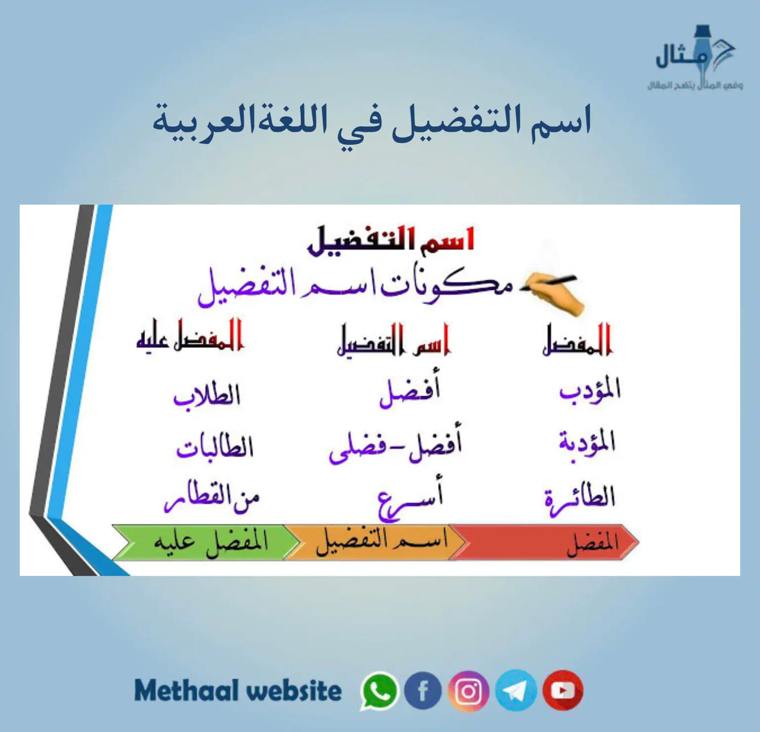 اسم التفضيل في اللغةالعربية اسم التفضيل في اللغةالعربية