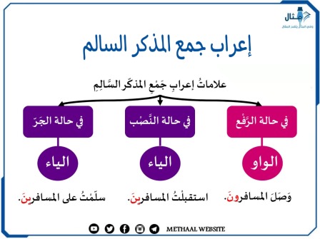 إعراب جمع المذكر السالم