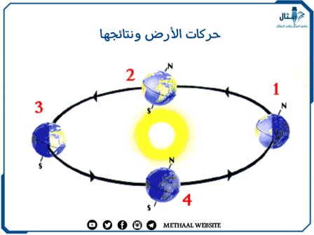 ما هي حركات الأرض ونتائجها ؟