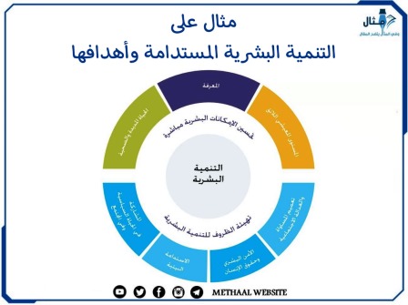 مثال على التنمية البشرية المستدامة وأهدافها