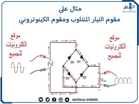 مثال على مقوم التيار المتناوب ومقوم الكينوتروني