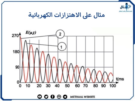 مثال على الاهتزازات الكهربائية