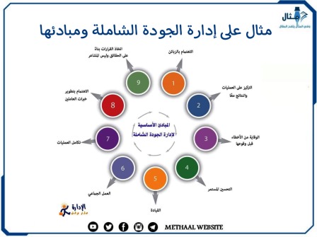 مثال على إدارة الجودة الشاملة ومبادئها