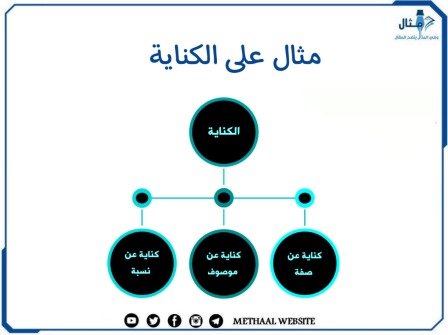 مثال على الكناية