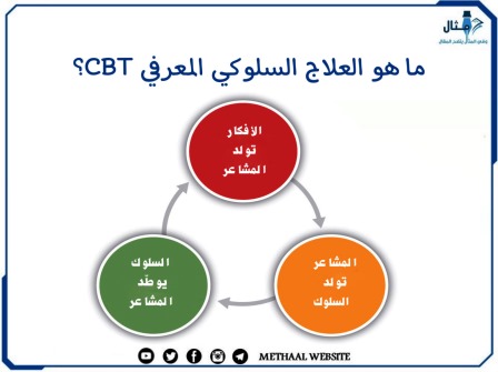 ما هو العلاج السلوكي المعرفي CBT؟