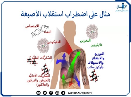 مثال على اضطراب استقلاب الأصبغة