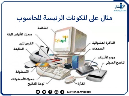 مثال على المكونات الرئيسة للحاسوب