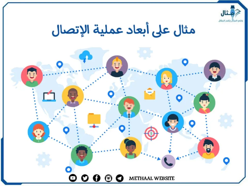 مثال على أبعاد عملية الإتصال مثال على أبعاد عملية الإتصال
