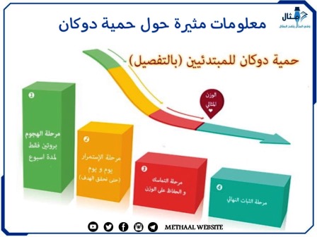 معلومات مثيرة حول حمية دوكان