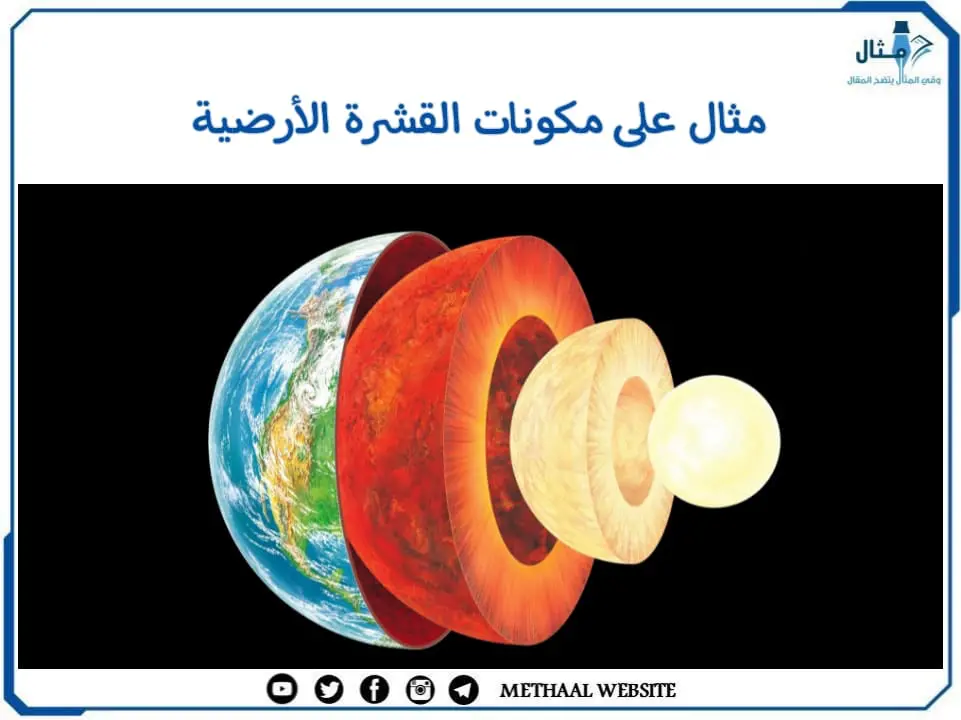 مثال على مكونات القشرة الأرضية مثال على مكونات القشرة الأرضية