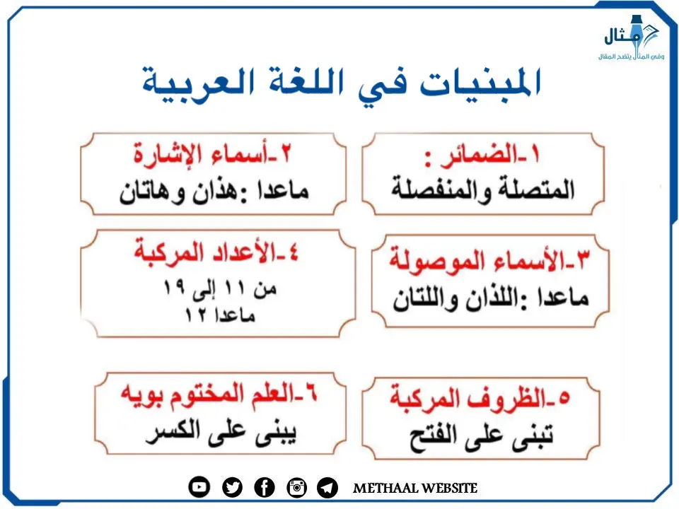 مثال على المبنيات في اللغة العربية