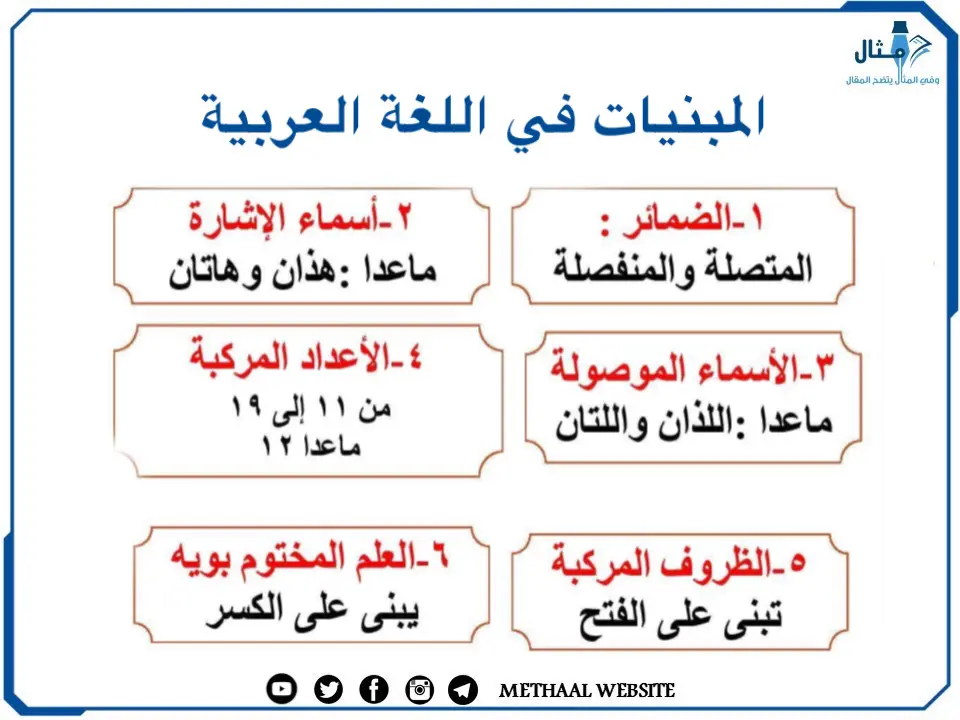 مثال على المبنيات في اللغة العربية مثال على المبنيات في اللغة العربية