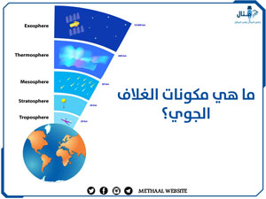 ما هي مكونات الغلاف الجوي؟ ما هي مكونات الغلاف الجوي؟